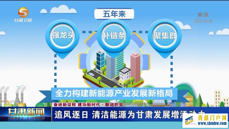 追风逐日清洁能源为甘肃发展增添动力(图1) 追风逐日清洁能源为甘肃发展增添动力(图1)