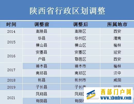 渭南第1县官宣加快“撤县设区”(图10) 渭南第1县官宣加快“撤县设区”(图10)
