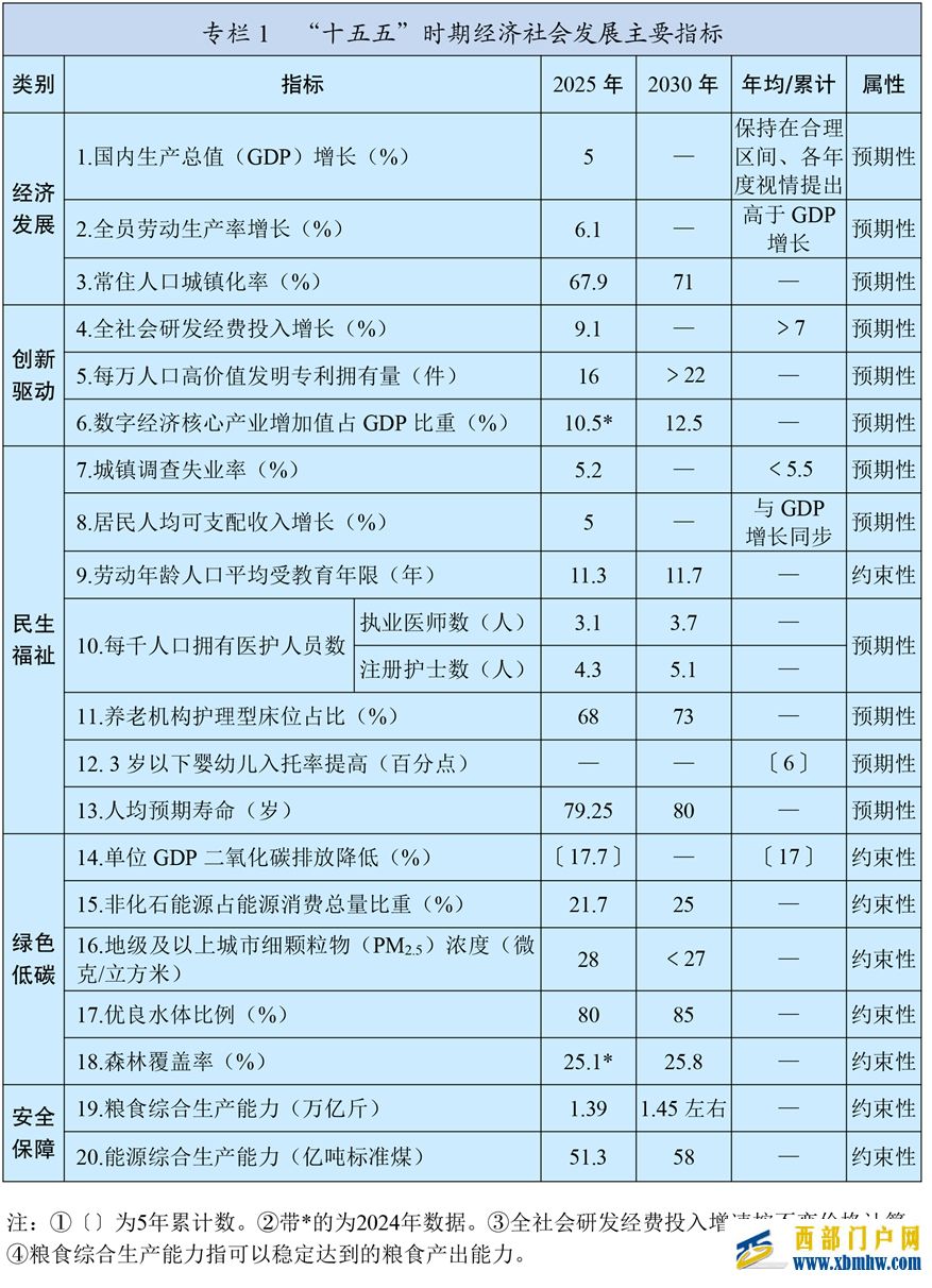 中华人民共和国国民经济和社会发展第十五个五年规划纲要(图1) 中华人民共和国国民经济和社会发展第十五个五年规划纲要(图1)