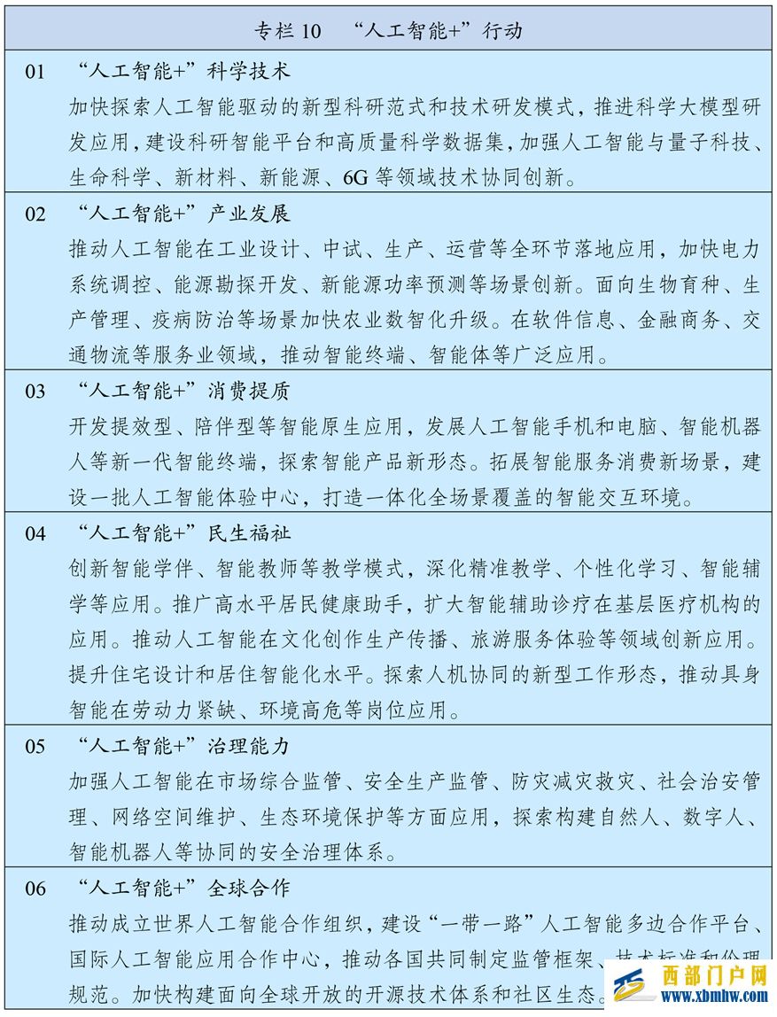 中华人民共和国国民经济和社会发展第十五个五年规划纲要(图11) 中华人民共和国国民经济和社会发展第十五个五年规划纲要(图11)