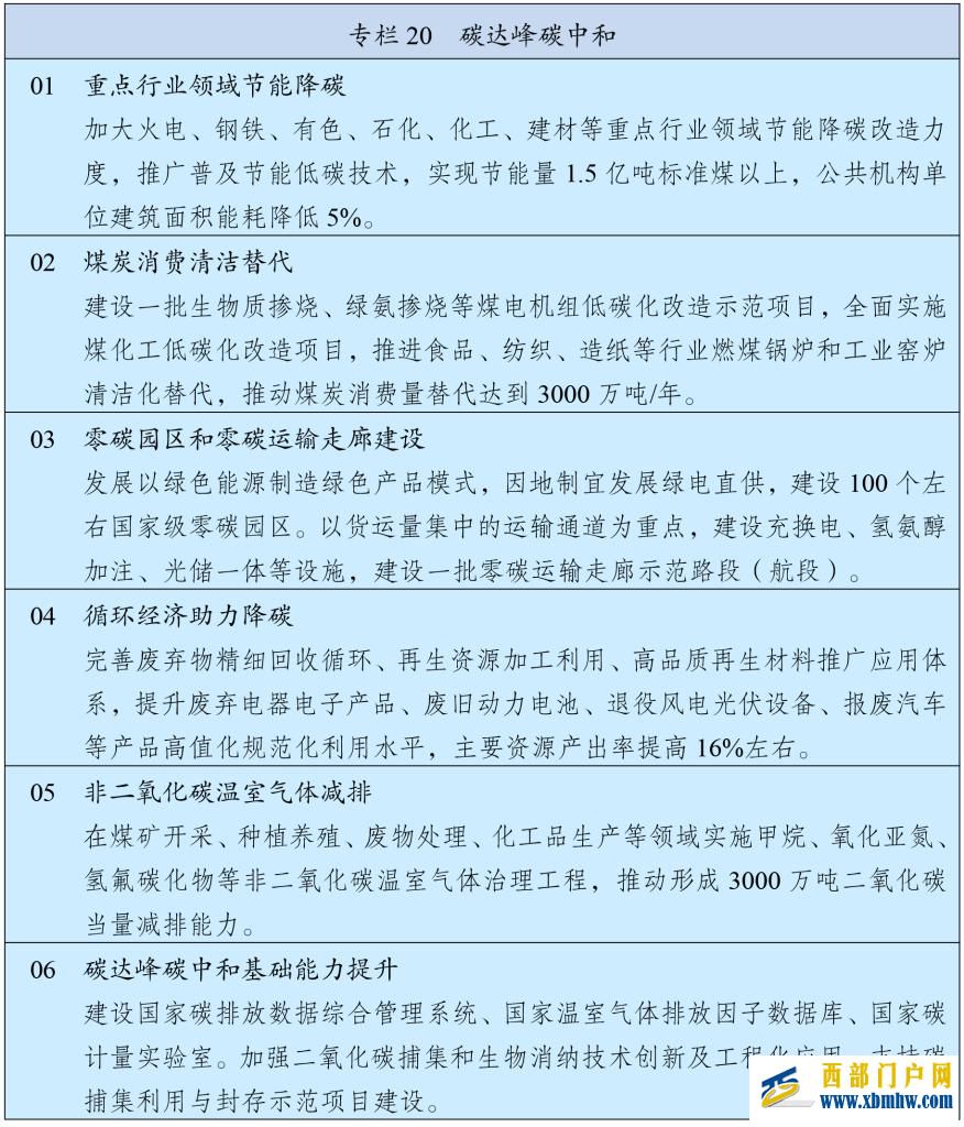 中华人民共和国国民经济和社会发展第十五个五年规划纲要(图22) 中华人民共和国国民经济和社会发展第十五个五年规划纲要(图22)