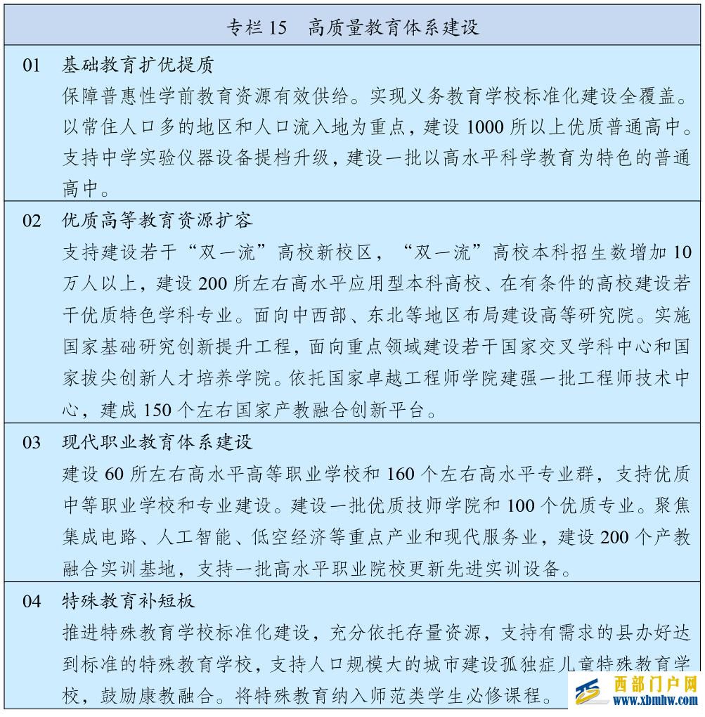 中华人民共和国国民经济和社会发展第十五个五年规划纲要(图17) 中华人民共和国国民经济和社会发展第十五个五年规划纲要(图17)