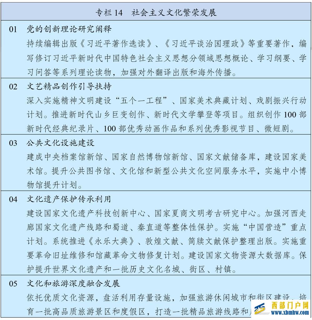 中华人民共和国国民经济和社会发展第十五个五年规划纲要(图16) 中华人民共和国国民经济和社会发展第十五个五年规划纲要(图16)