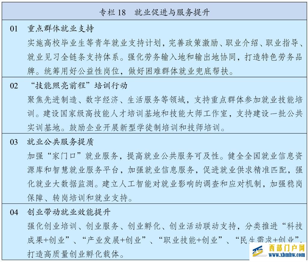 中华人民共和国国民经济和社会发展第十五个五年规划纲要(图20) 中华人民共和国国民经济和社会发展第十五个五年规划纲要(图20)